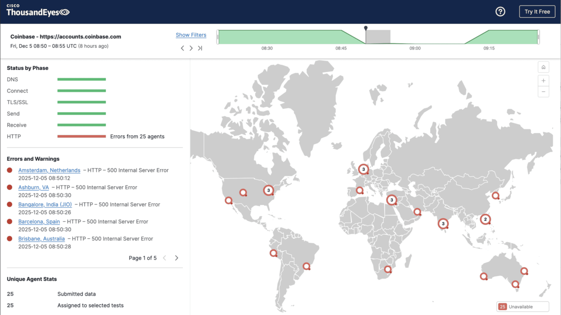 Cuando los Gigantes Tropiezan: Lecciones de las Caídas Históricas de AWS y Cloudflare
